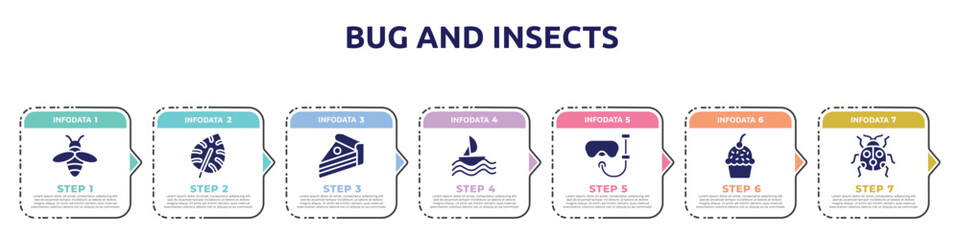 bug and insects concept infographic design template. included beekeeper, monstera leaf, piece of cake, sailing, snorkel, muffin, ladybird icons and 7 option or steps.