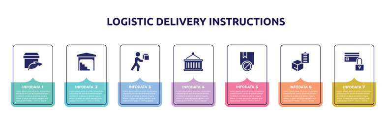 logistic delivery instructions concept infographic design template. included light weight, stack in depot, delivering box, lift package, prohibited, delivery clipboard, card blocked icons and 7