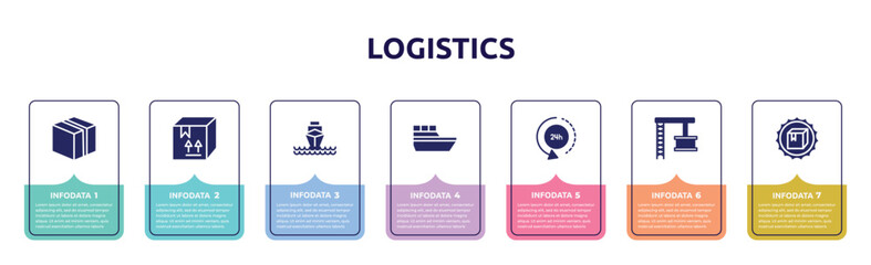logistics concept infographic design template. included closed cardboard box, cardboard box with fragile items, ocean transportation, sea ship, 24 hours delivery, container crane, certified