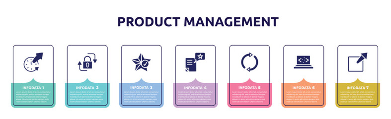 product management concept infographic design template. included time out, lock, favorites, wish, arrow circle, clean code, external icons and 7 option or steps.