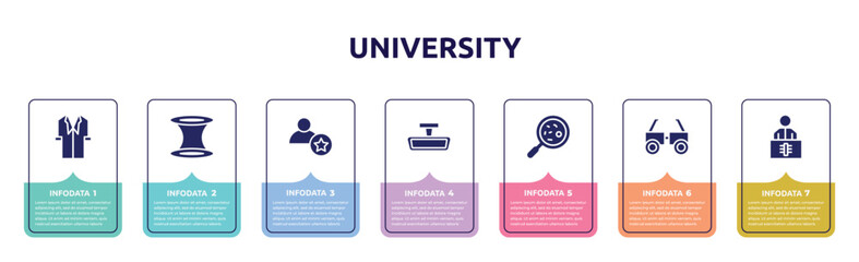 university concept infographic design template. included lab coat, wormhole, novice, rearview mirror, microorganism, testing glasses, x ray icons and 7 option or steps.