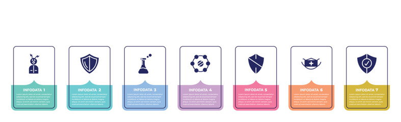 concept infographic design template. included headache, shield, flask, isolation, antivirus, face mask, protection icons and 7 option or steps.