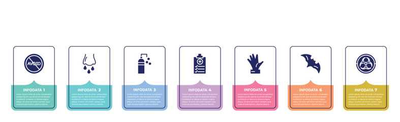 concept infographic design template. included avoid, runny e, disinfectant, medical report, hand, bat, outbreak icons and 7 option or steps.