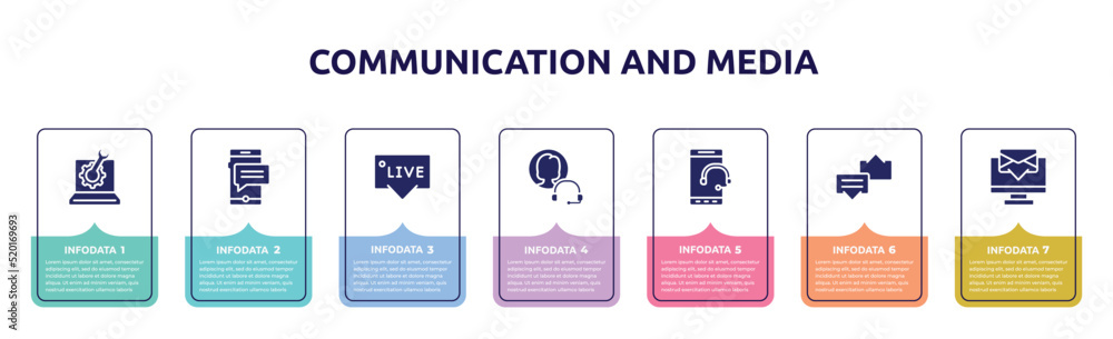 Poster communication and media concept infographic design template. included technical support, sms message