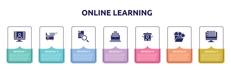 online learning concept infographic design template. included wenibar, electric fryer, search file, cam, cooker, unstructured data, on icons and 7 option or steps.