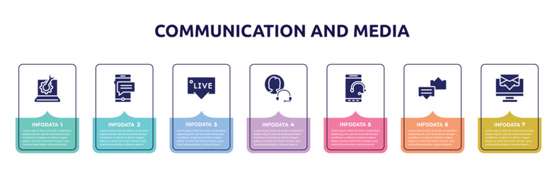 communication and media concept infographic design template. included technical support, sms message, live chat support, end user issue, tablet telephone, discuss issue, computer screen with message