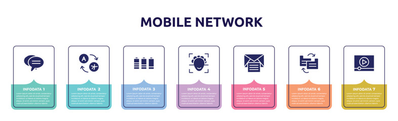 mobile network concept infographic design template. included bubble chat, translator, battery level, face scan, open mail, file transfer, video stream icons and 7 option or steps.