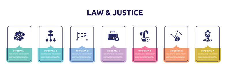 law & justice concept infographic design template. included best price, flow chart, police, unemployed, ungrowth, volatility, detective icons and 7 option or steps.