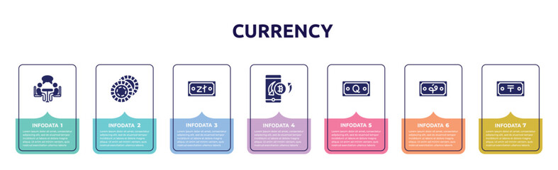 currency concept infographic design template. included negotiation, poker chip, zloty, mobile banking, quetzal, afghani, tenge icons and 7 option or steps.