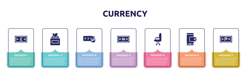 currency concept infographic design template. included franc, tissue box, wasted money, naira, office chair, digital wallet, philippine peso icons and 7 option or steps.
