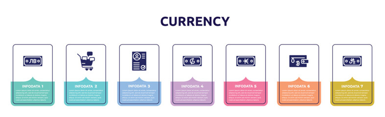 Obraz premium currency concept infographic design template. included som, social marketing, curriculum, guarani, kip, bitcoin wallet, riyal icons and 7 option or steps.