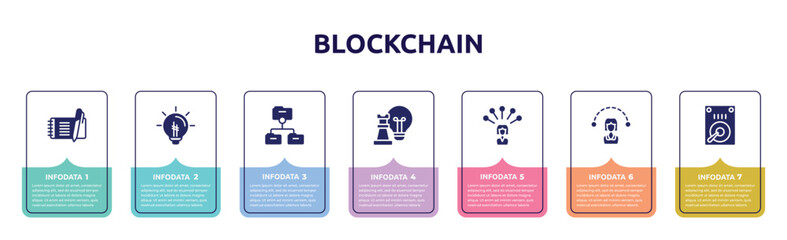 blockchain concept infographic design template. included check book, idea bulb, root directory, strategic, influencer, visitor, hdd icons and 7 option or steps.