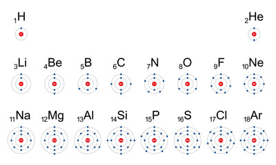 Electron shells of the first ordinary elements of the periodic table. In chemistry and atomic physics, an electron shell may be thought of as an orbit followed by electrons around an atomic nucleus.