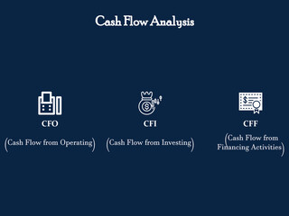 Three types of Cash Flow Analysis with Icons in an Infographic template