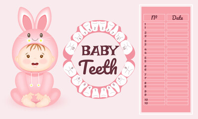 The schedule of teething of baby teeth for a girl with the date of teething and the number of the tooth. Baby teeth, pediatric dentistry