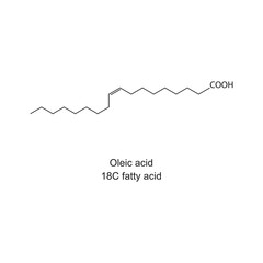 Oleic acid (18 carbon fatty acid) chemical structure on white background.