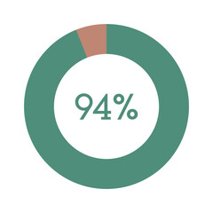 94 percent, green and brown circle percentage diagram vector illustration
