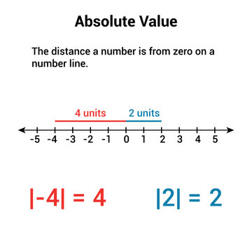 "Absolute Value" Images – Browse 1,758 Stock Photos, Vectors, and Video ...