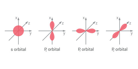atomic orbital theory in chemistry - obrazy, fototapety, plakaty