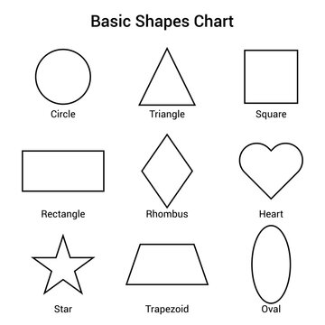 Basic geometric shapes chart for kids preschool in mathematics