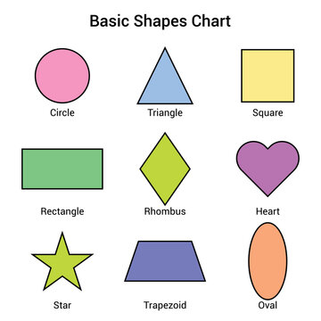 Basic geometric shapes chart for kids preschool in mathematics