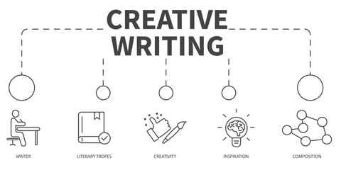 Creative Writing Vector Illustration concept. Banner with icons and keywords . Creative Writing symbol vector elements for infographic web