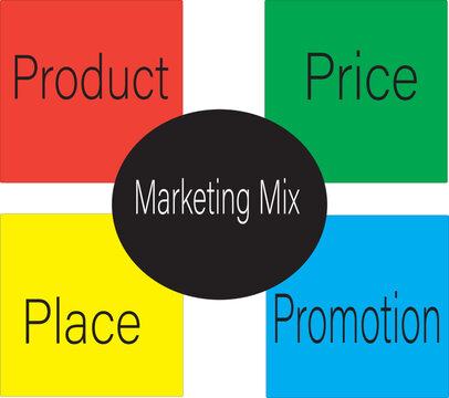 Marketing Mix Images Browse 3 144 Stock Photos Vectors And Video Adobe Stock