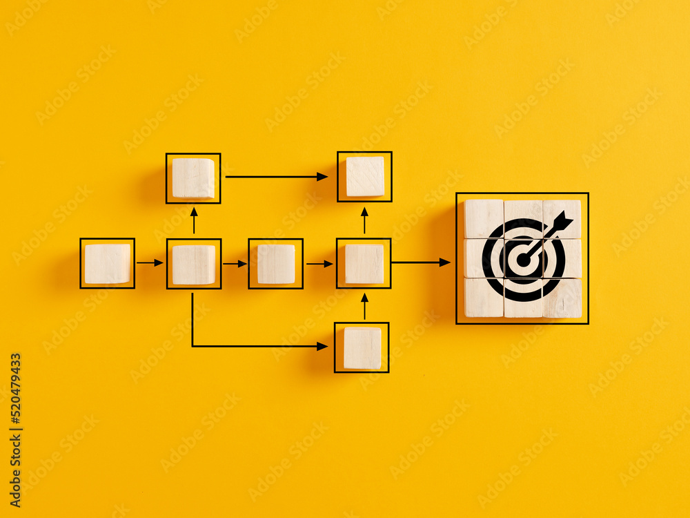 Poster business goal achievement, workflow and process automation flowchart.