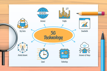 5G technology chart with icons and keywords