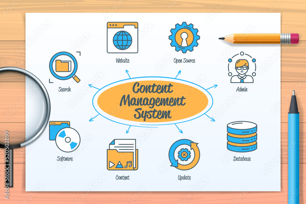 Poster content management system chart with icons and keywords