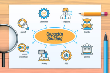 Capacity building chart with icons and keywords