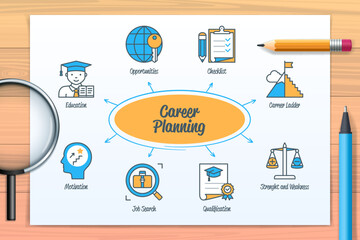 Career planning chart with icons and keywords