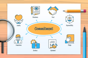 Commitment chart with icons and keywords