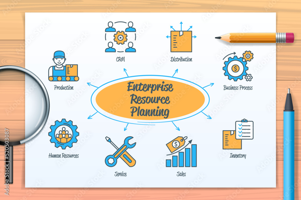 Poster enterprise resource planning chart with icons and keywords