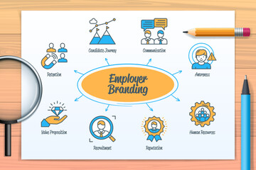 Employer branding chart with icons and keywords
