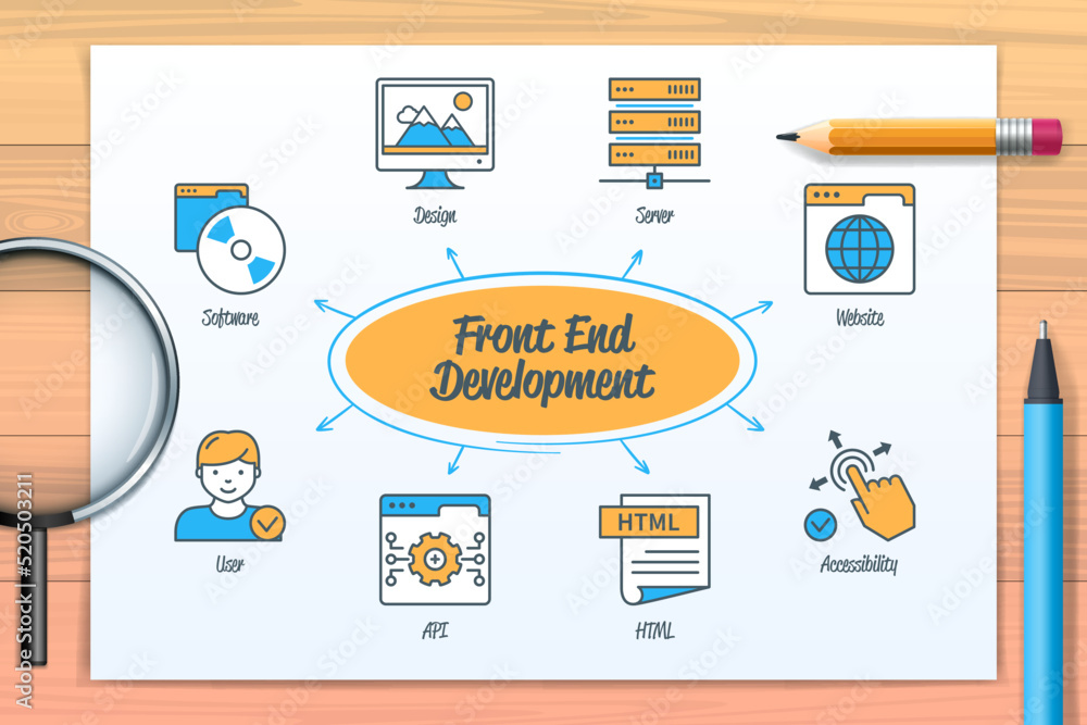 Poster front end development chart with icons and keywords