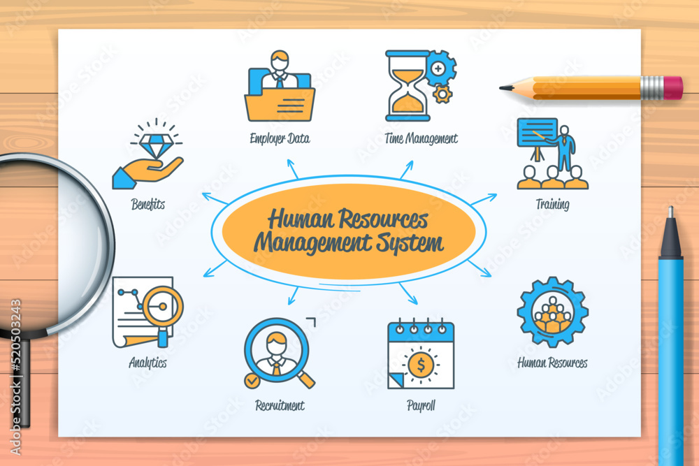 Poster human resource management system chart with icons and keywords