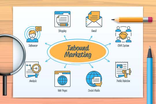 Inbound marketing chart with icons and keywords