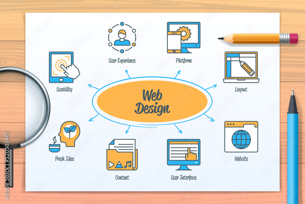 Poster web design chart with icons and keywords