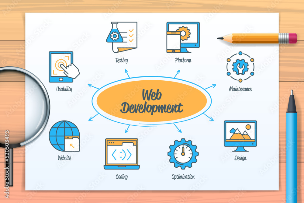 Poster web development chart with icons and keywords