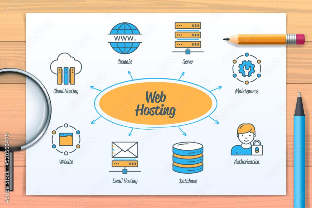 Poster web hosting chart with icons and keywords