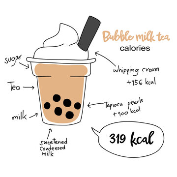 Bubble milk tea calories diagram vector illustration