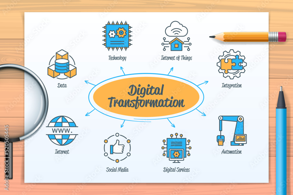 Poster digital transformation chart with icons and keywords