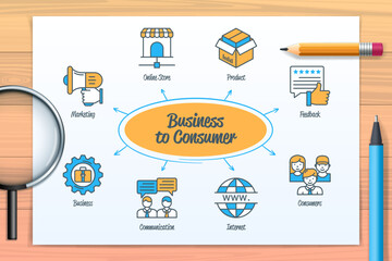 Business to consumer B2C chart with icons and keywords