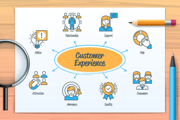 Customer experience chart with icons and keywords