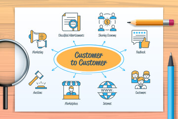 Customer to customer C2C chart with icons and keywords