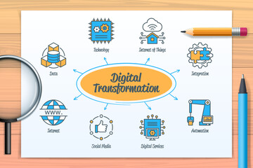 Digital transformation chart with icons and keywords