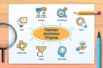 Employee Assistance Program EAP chart with icons and keywords