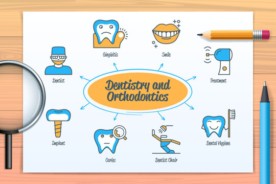 Dentistry and orthodontics chart with icons and keywords