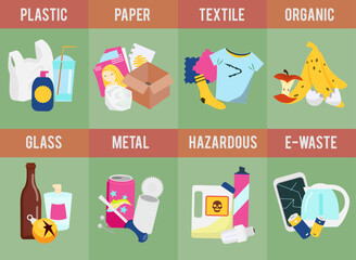 Types of waste infographic illustration. Different sort of garbage placard plastic, paper, organic and other trash